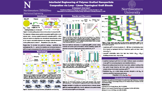 Interfacial Engineering of Polymer Grafted Nanoparticle Composites via Loop-Linear Topological Graft Blends