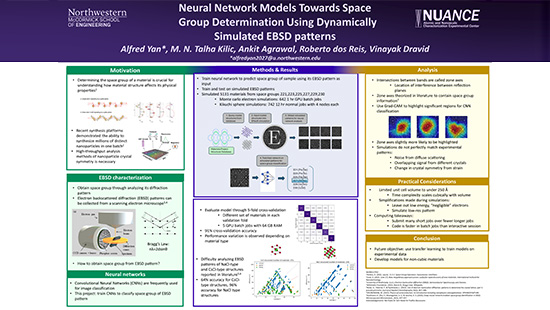 Neural Network Models Towards Space Group Determination Using Dynamically Simulated EBSD Patterns