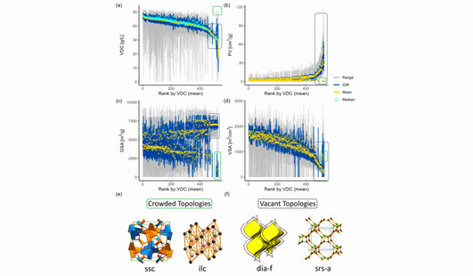 Data Visualization of the Impact of Metal-Organic Framework Topology on Cryogenic Hydrogen Storage